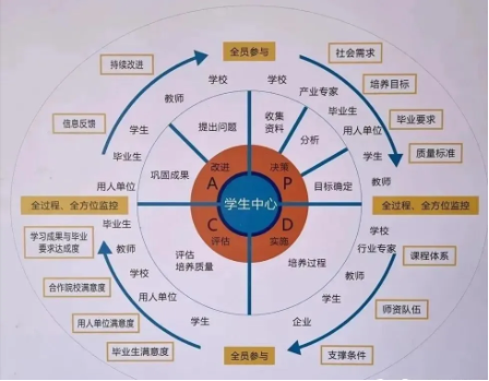 产教融合的相关概念和七种基本模式